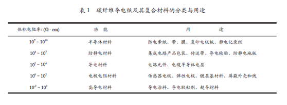 碳纤维湿法成型,纸页成型器