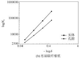 亚克力激光雕刻机常见故障的解决方法