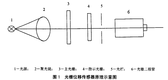 亚克力激光雕刻机常见故障的解决方法